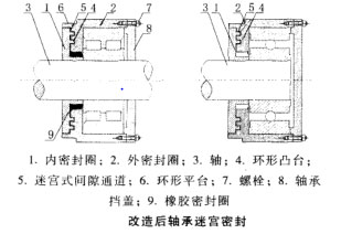 轴承密封结构改进