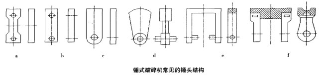 锤式破碎机常见的锤头结构