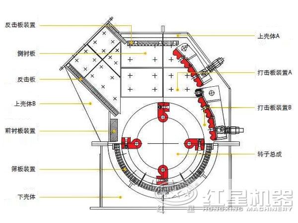 双转子反击式破碎机结构图